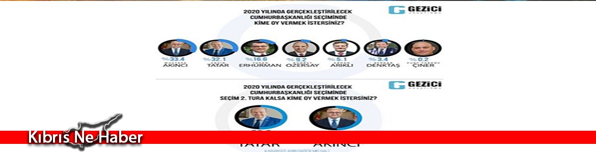 Gezici Seçim Anket Sonuçlarını Açıkladı