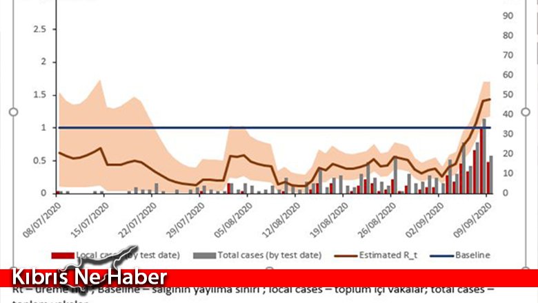“Seyir böyle devam ederse aktif vaka sayıları giderek azalabilecek”