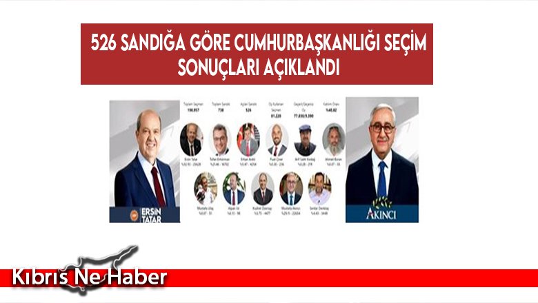 526 sandığa göre Cumhurbaşkanlığı seçim sonuçları açıklandı