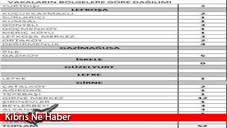 İşte vakaların bölge bölge dağılımı
