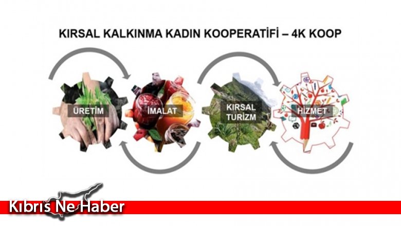 Lefkeli kadın üreticiler güçlerini birleştirdi