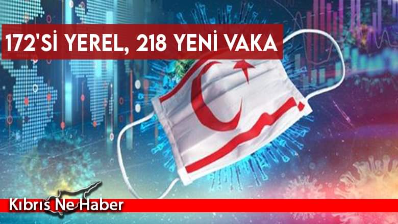 172'si yerel, 218 pozitif vakaya rastlandı