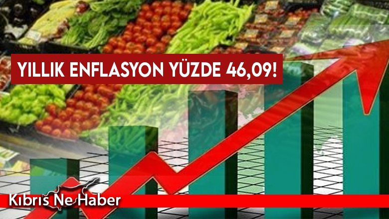 Yıllık enflasyon yüzde 46,09!