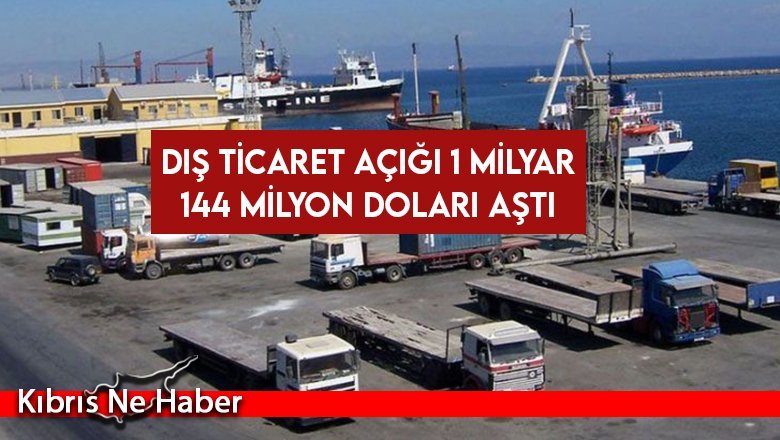 Dış ticaret açığı 1 milyar 144 milyon doları aştı