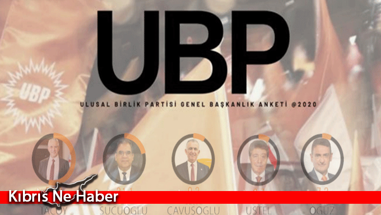 Gezici, UBP Genel Başkanlığı için anket sonuçlarını açıkladı