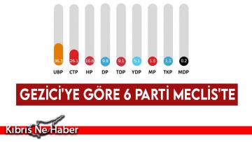 Gezici Araştırma Şirketi, Siyasi Araştırma Raporunu Yayınladı