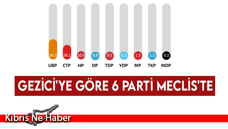 Gezici Araştırma Şirketi, Siyasi Araştırma Raporunu Yayınladı
