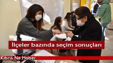 İskele’de UBP 3, CTP 2 vekil çıkarıyor