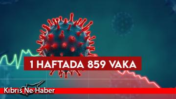 COVID-19: 1 haftada 859 vaka