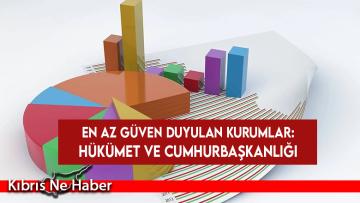 En az güvenilen kurum: İlk sırada hükümet ve Cumhurbaşkanlığı var